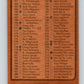 1975-76 O-Pee-Chee #171 Checklist   V5932