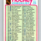 1975-76 O-Pee-Chee #171 Checklist   V5933