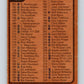 1975-76 O-Pee-Chee #171 Checklist   V5933