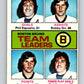 1975-76 O-Pee-Chee #314 Phil Esposito/Bobby Orr TL  Boston Bruins  V6602