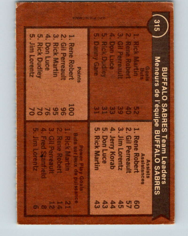 1975-76 O-Pee-Chee #315 Rene Robert TL  Buffalo Sabres  V6606