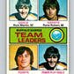 1975-76 O-Pee-Chee #315 Rene Robert TL  Buffalo Sabres  V6612