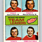 1975-76 O-Pee-Chee #318 Marcel Dionne TL  Detroit Red Wings  V6632