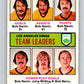 1975-76 O-Pee-Chee #320 Bob Berry TL  Los Angeles Kings  V6639