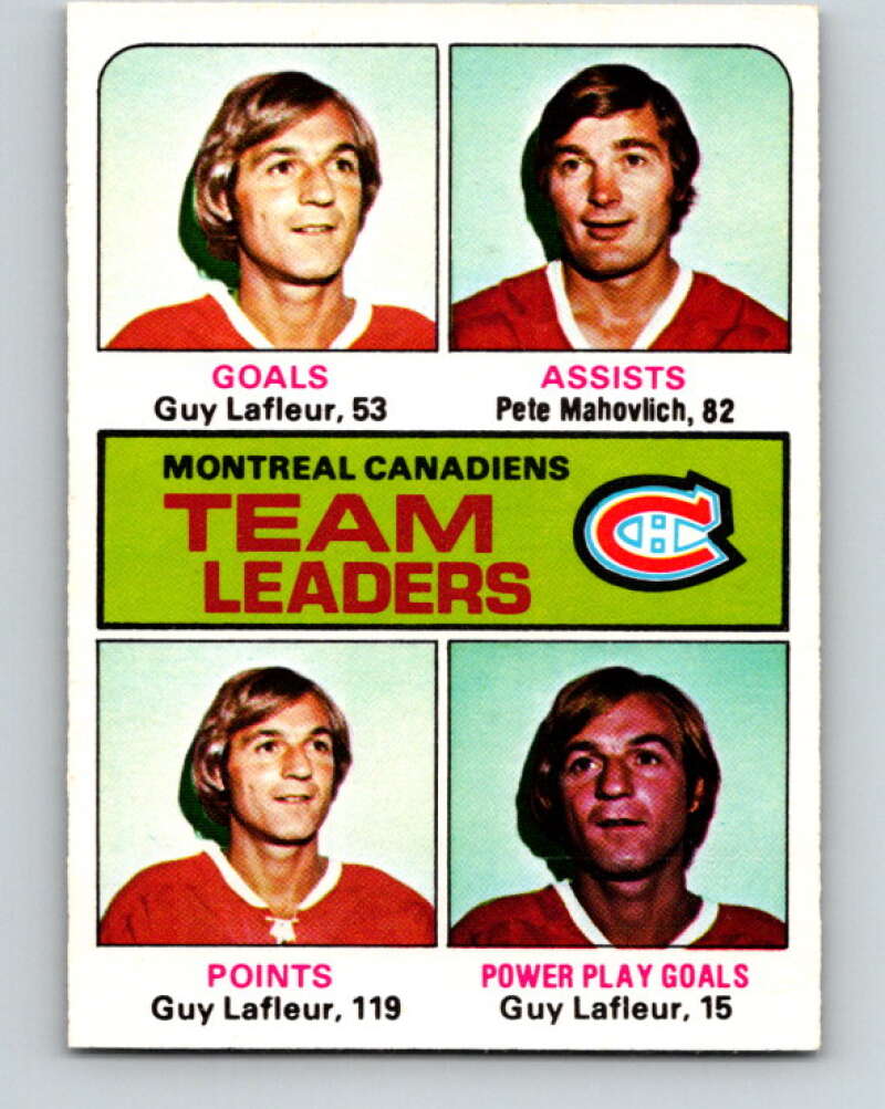 1975-76 O-Pee-Chee #322 Pete Mahovlich TL  Montreal Canadiens  V6650