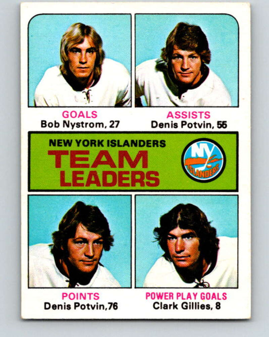1975-76 O-Pee-Chee #323 Clark Gillies TL  New York Islanders  V6654