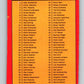 1973-74 O-Pee-Chee #116 Checklist   V8372