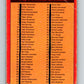 1973-74 O-Pee-Chee #116 Checklist   V8376