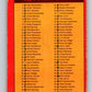 1973-74 O-Pee-Chee #116 Checklist   V8377