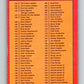 1973-74 O-Pee-Chee #129 Checklist UER   V8412
