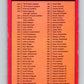 1973-74 O-Pee-Chee #129 Checklist UER   V8413