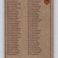 1973-74 O-Pee-Chee #129 Checklist UER   V8413