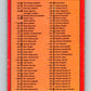 1973-74 O-Pee-Chee #129 Checklist UER   V8414