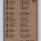 1973-74 O-Pee-Chee #129 Checklist UER   V8414