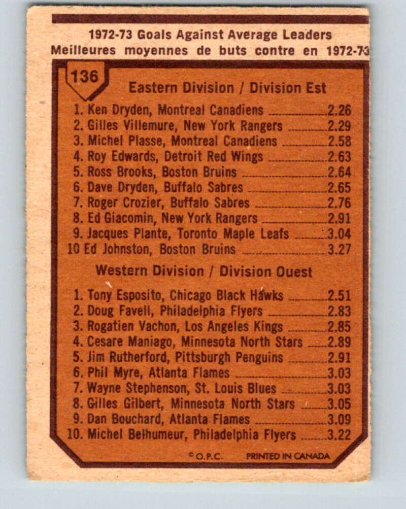 1973-74 O-Pee-Chee #136 Tony Esposito LL  Chicago Blackhawks  V8431