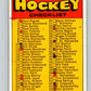 1971-72 O-Pee-Chee #111 Checklist   V9271