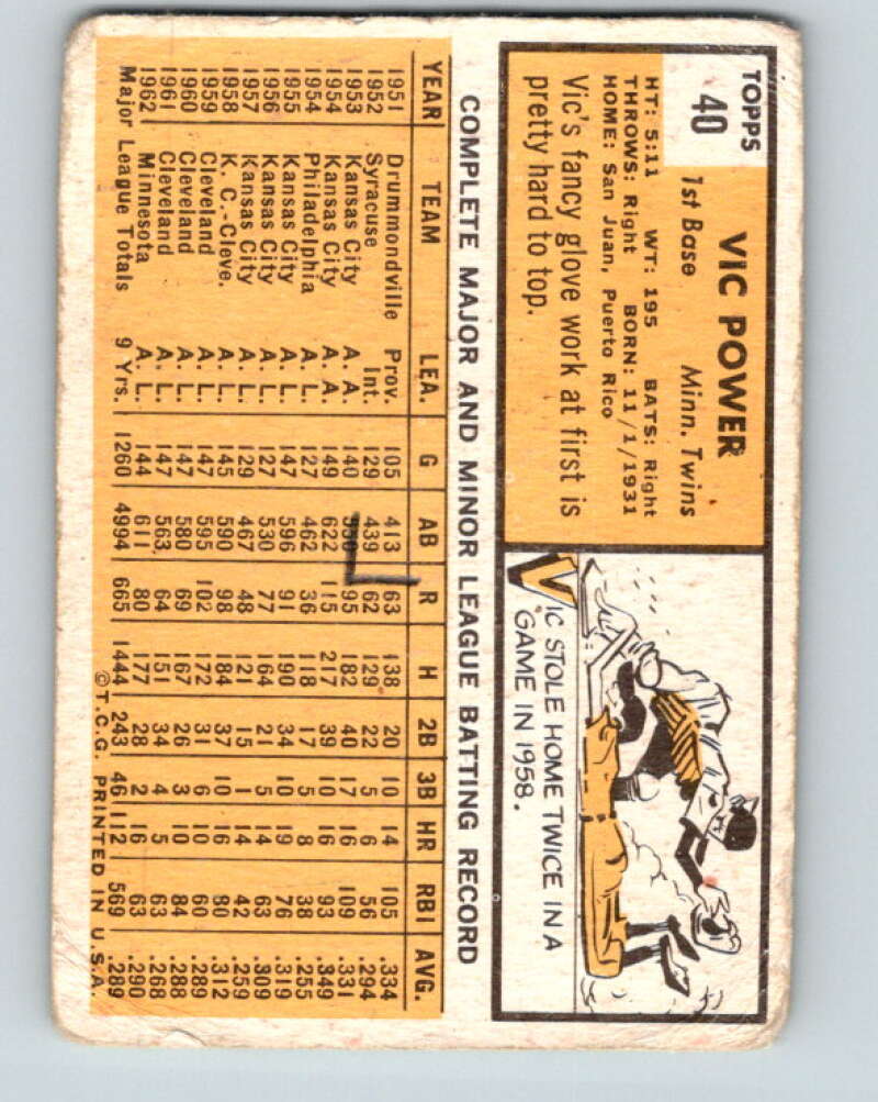 1963 Topps MLB #40 Vic Power UER  Minnesota Twins  V10365