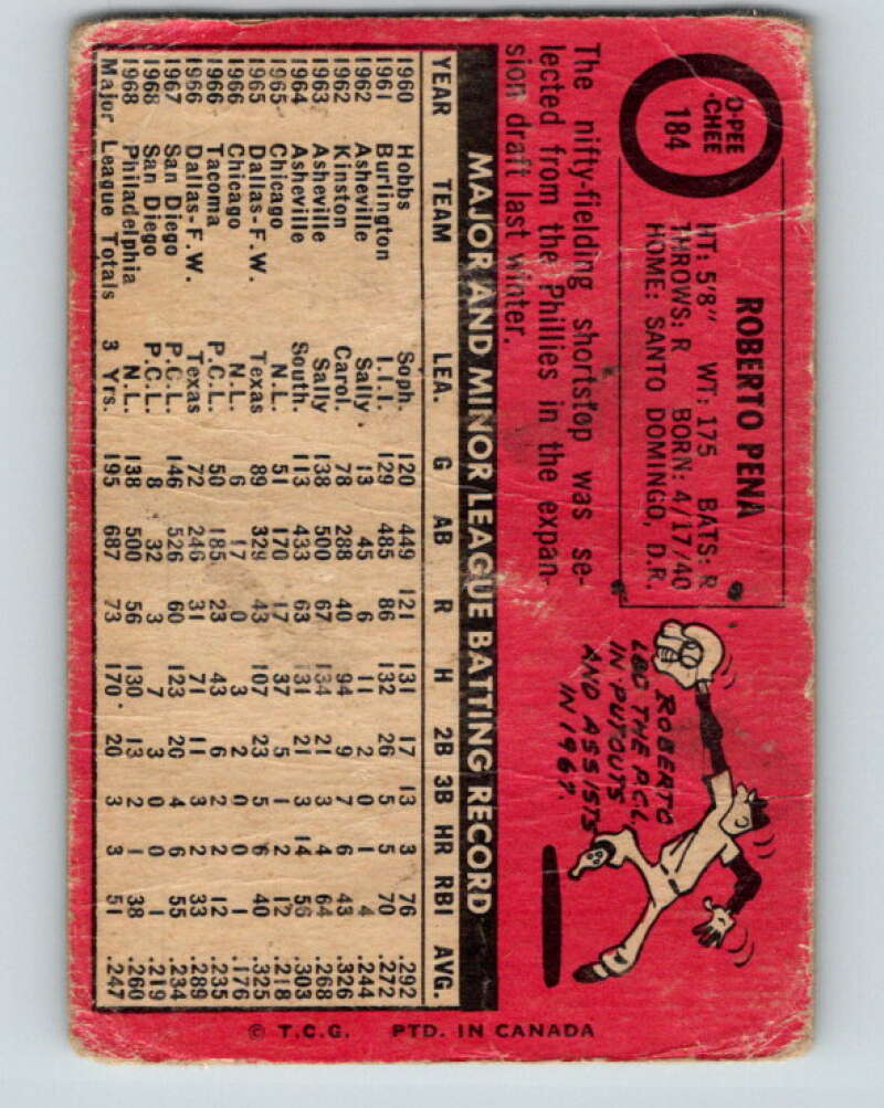 1969 O-Pee-Chee MLB #184 Roberto Pena  San Diego Padres� V10480