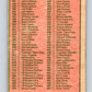 1975 O-Pee-Chee MLB #646 Checklist   V10662