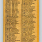 1971 O-Pee-Chee MLB #54 Checklist 1-132 � V10765
