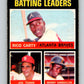 1971 O-Pee-Chee MLB #62 Carty/Torre/Sanguillen� V10778