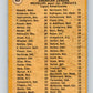 1971 O-Pee-Chee MLB #65 Howard/Killebrew/Yastrzemski� V10785
