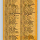 1971 O-Pee-Chee MLB #123 Checklist 133-263 � V10869