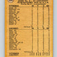 1971 O-Pee-Chee MLB #201 NL Playoffs Game 3 Cline Scores� V11017