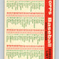 1959 Topps MLB #8 Phillies Checklist  Philadelphia Phillies  V11225