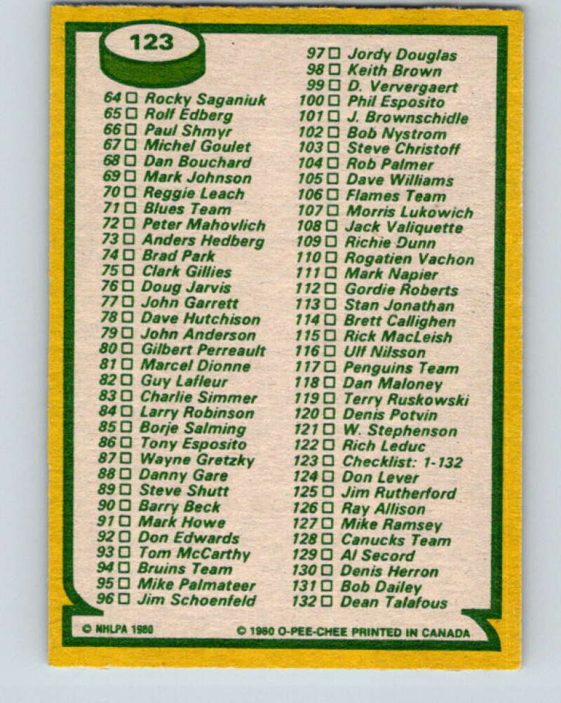 1980-81 O-Pee-Chee #123 Checklist   V11404