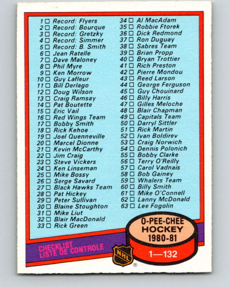 1980-81 O-Pee-Chee #123 Checklist   V11405