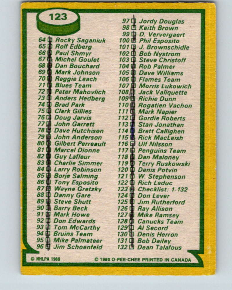 1980-81 O-Pee-Chee #123 Checklist   V11408