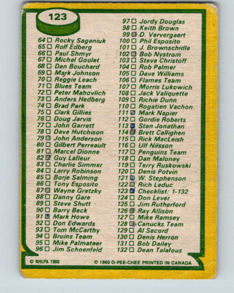 1980-81 O-Pee-Chee #123 Checklist   V11411