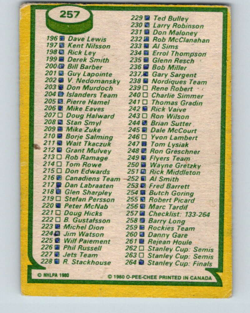 1980-81 O-Pee-Chee #257 Checklist   V11496