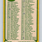 1980-81 O-Pee-Chee #257 Checklist   V11500