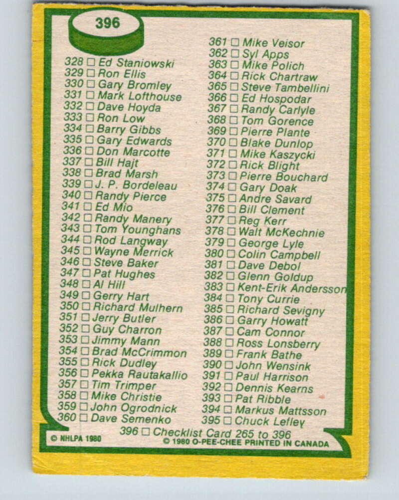 1980-81 O-Pee-Chee #396 Checklist   V11593