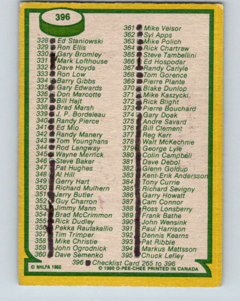 1980-81 O-Pee-Chee #396 Checklist   V11594