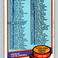 1980-81 O-Pee-Chee #396 Checklist   V11596
