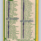 1980-81 O-Pee-Chee #396 Checklist   V11596