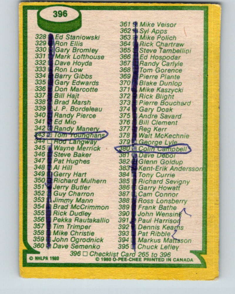 1980-81 O-Pee-Chee #396 Checklist   V11596