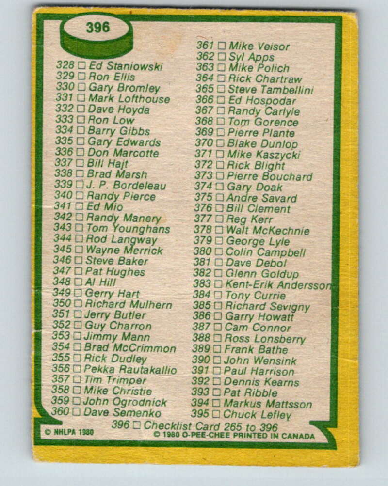 1980-81 O-Pee-Chee #396 Checklist   V11597