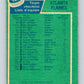 1976-77 O-Pee-Chee #132 Atlanta Flames CL  Atlanta Flames  V12637