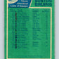 1976-77 O-Pee-Chee #133 Boston Bruins CL  Boston Bruins  V12639