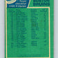 1976-77 O-Pee-Chee #133 Boston Bruins CL  Boston Bruins  V12041