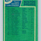 1976-77 O-Pee-Chee #133 Boston Bruins CL  Boston Bruins  V12043