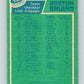 1976-77 O-Pee-Chee #133 Boston Bruins CL  Boston Bruins  V12045