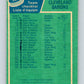 1976-77 O-Pee-Chee #135 California Golden Seals CL  C V12053