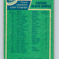 1976-77 O-Pee-Chee #136 Chicago Blackhawks CL   V12057