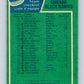 1976-77 O-Pee-Chee #136 Chicago Blackhawks CL   V12060