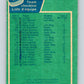 1976-77 O-Pee-Chee #137 Detroit Red Wings CL   V12062